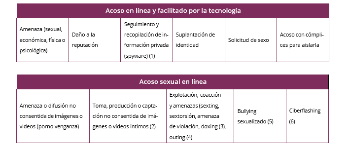 Protocolo contra el acoso